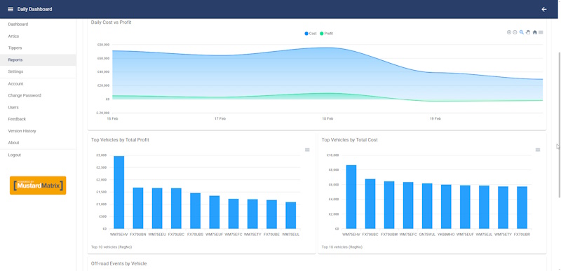 Daily Dashboard for Takings